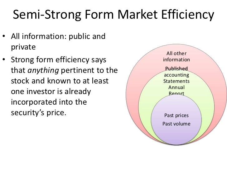 forms of stock market efficiency